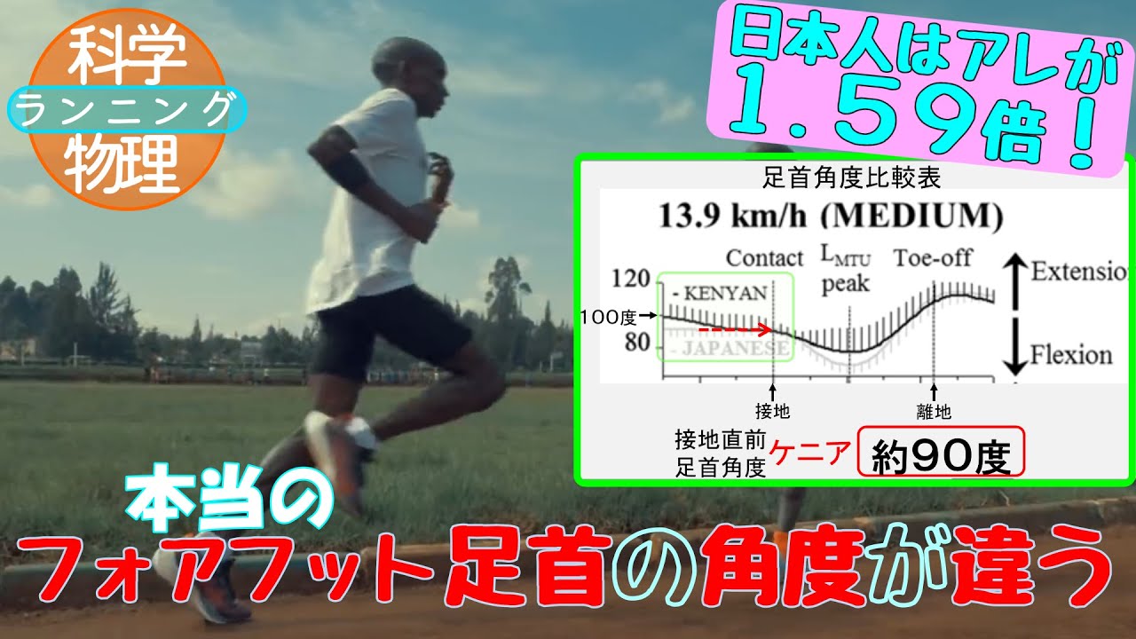 第８回　意外！ケニアランナーはつま先着地をしていない？