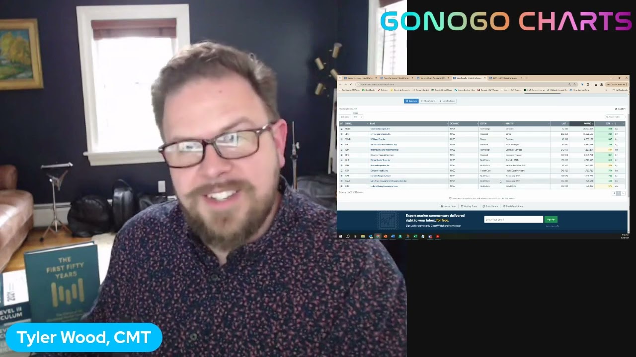 Mastering GoNoGo Charting: Scanning Securities on StockCharts.com