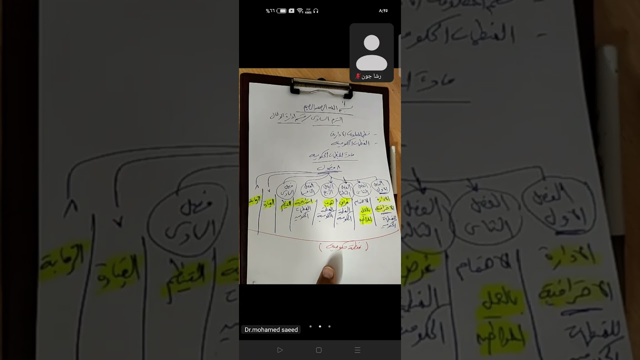 منظمات حكومية الفصل الاول ترم أساسي يناير 2026 د.محمد سعيد اكاديمية المتميز 