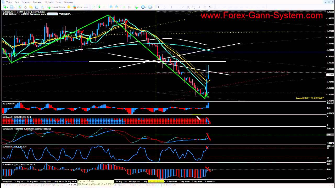 EUR/USD  06.09.2011 - SOGbank.GANN.system. Торговая система Forex, CFD trading system