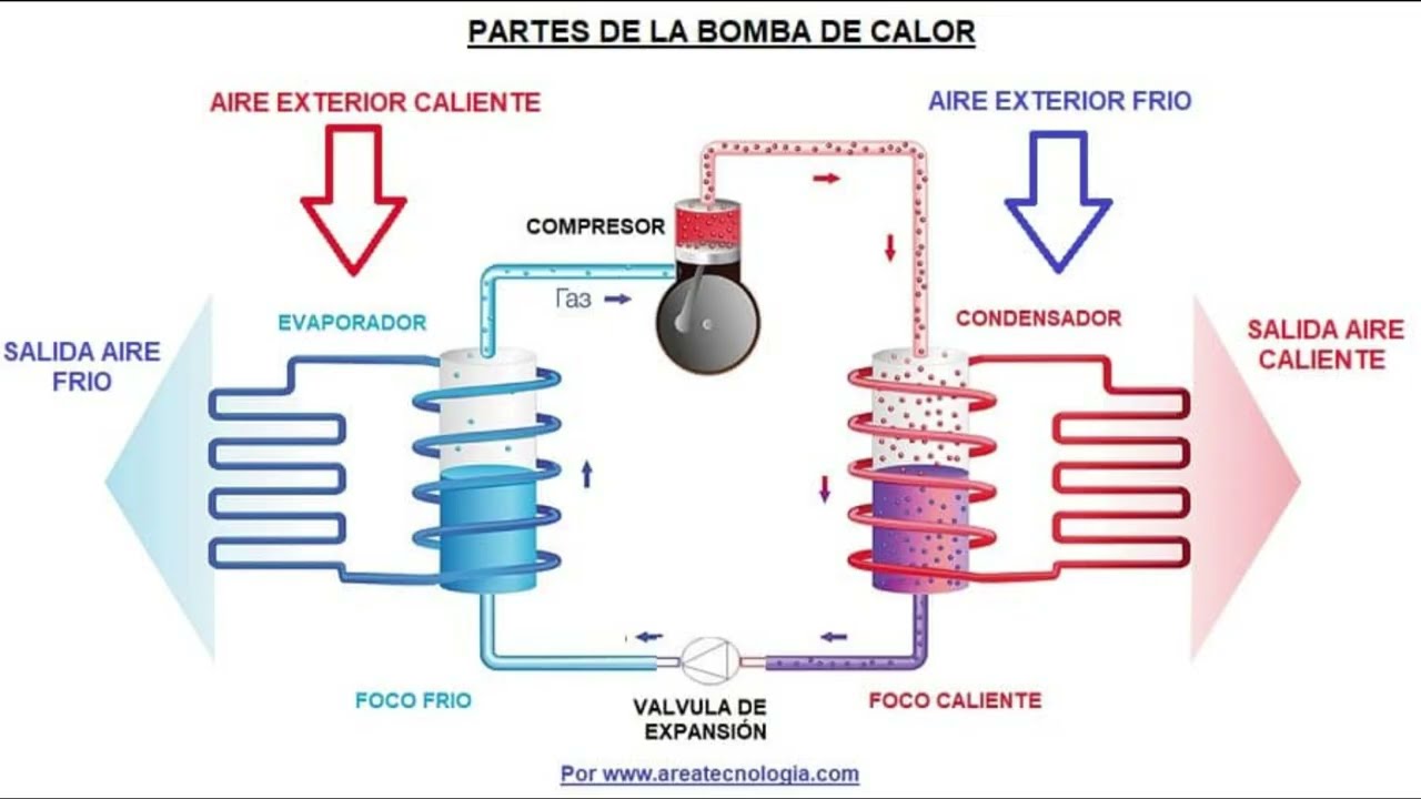 Que es un Mini split y como funciona HVAC IngeniAire