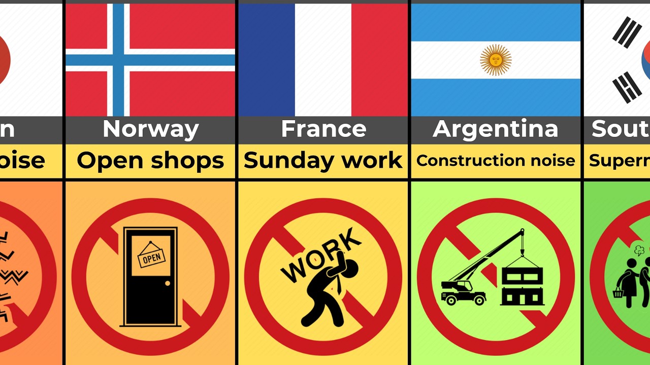 The Most Illegal Sunday Activities (By Country)