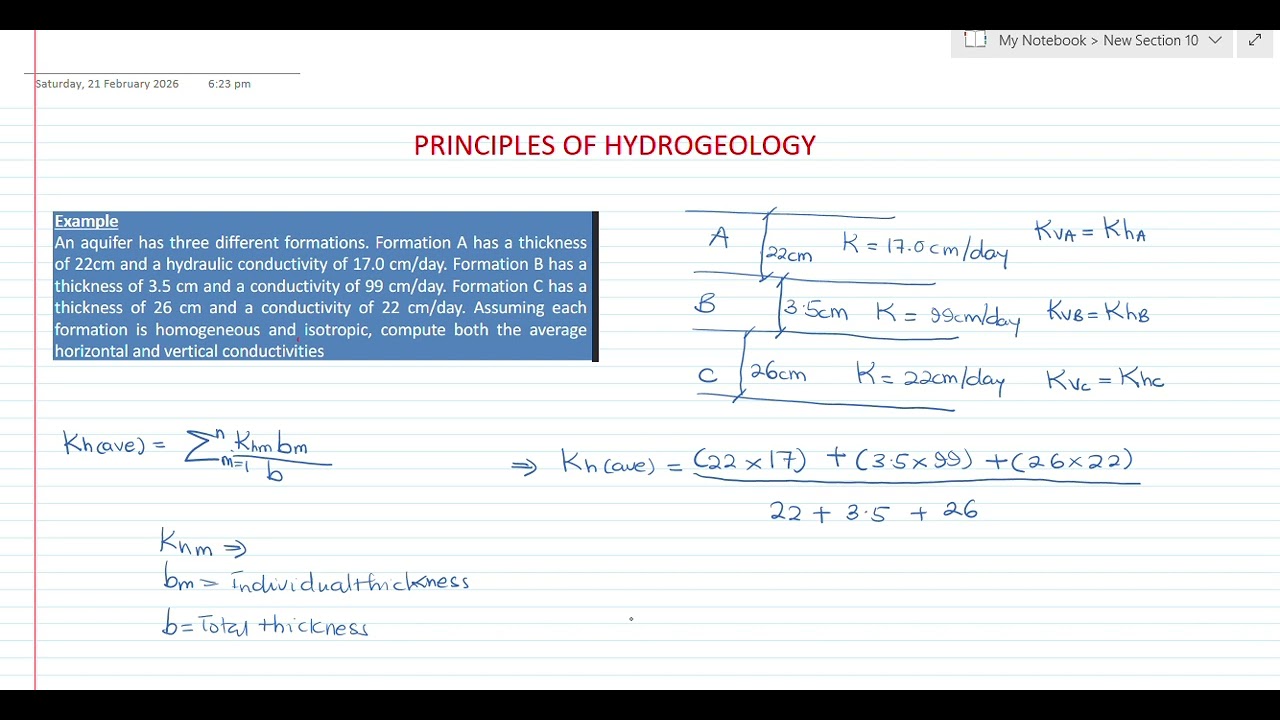 Principles of Hydro geology
