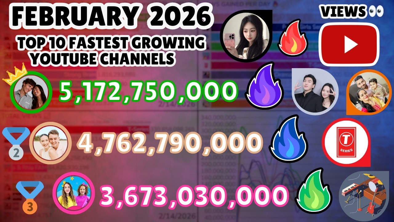 Самые просматриваемые каналы YouTube в феврале 2026 года - ТОП-10