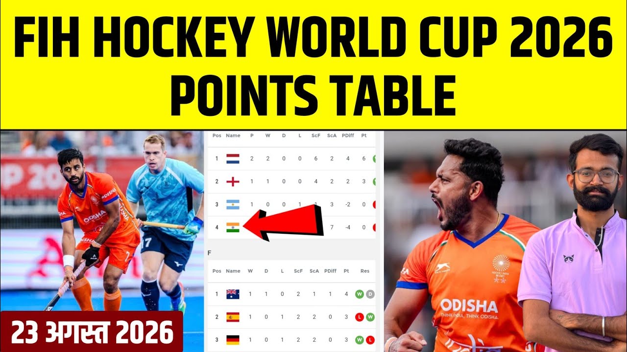 Hockey World Cup Points Table 2026 | FIH Hockey World Cup 2026 Points Table | Hockey Wc Points Table