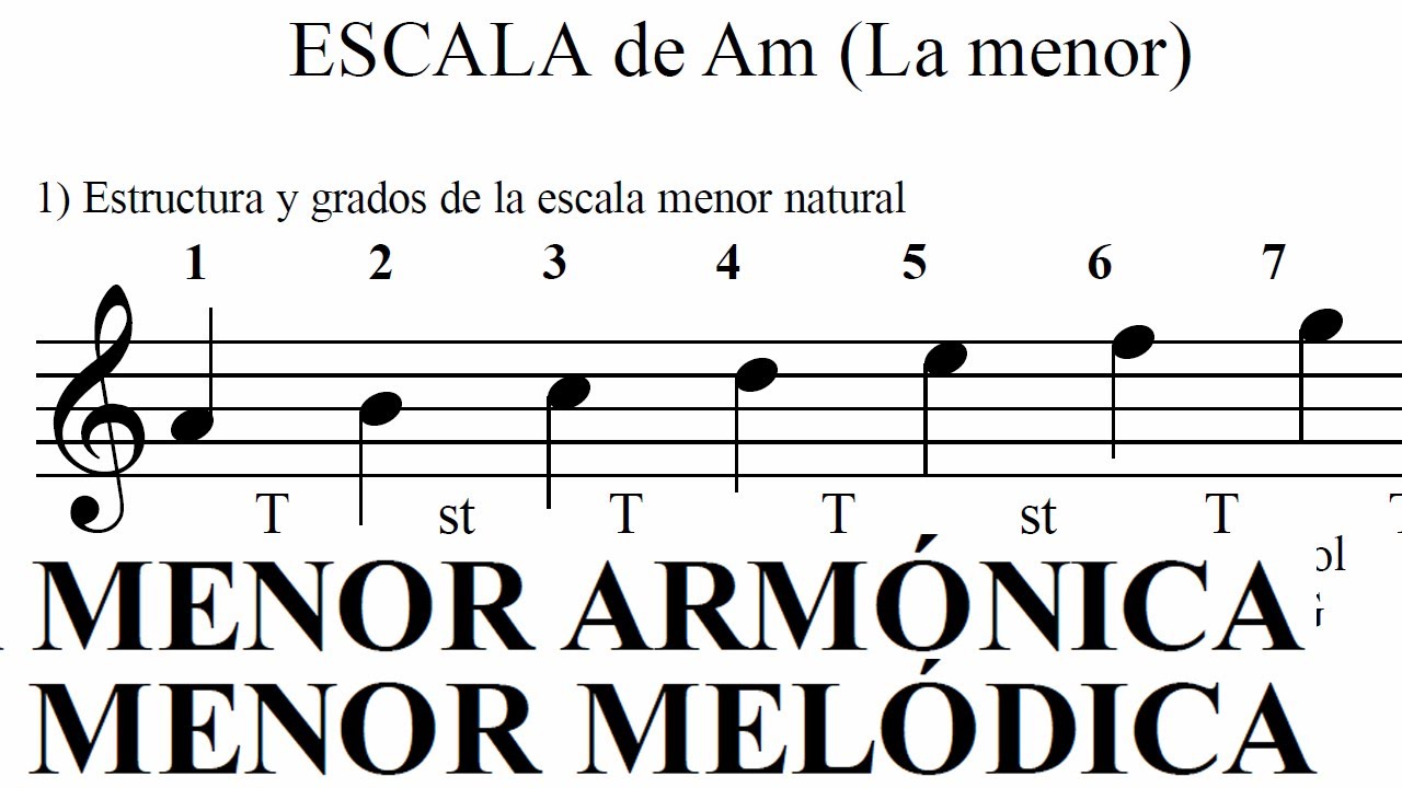 TONALIDAD Menor LAS 3 ESCALAS MENORES