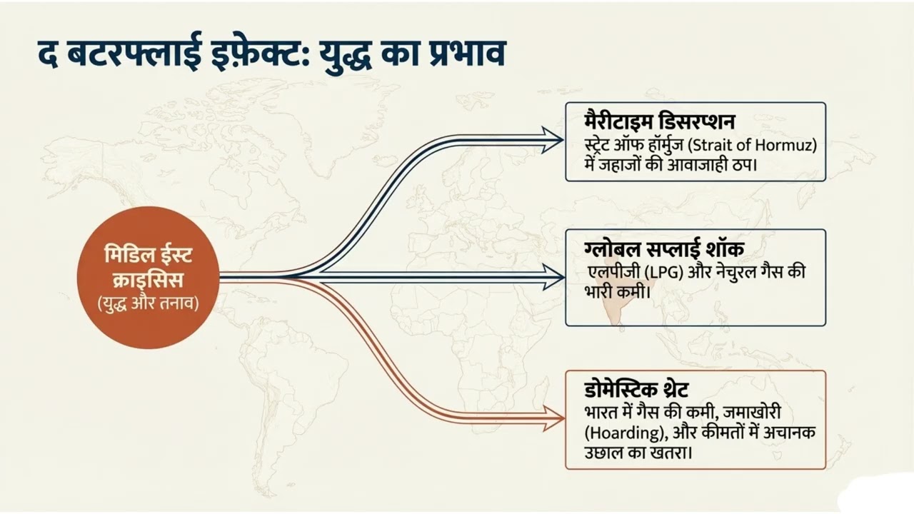 Big Government Move: Essential Commodities Act 1955 Implemented Amid Middle East Crisis #viral 