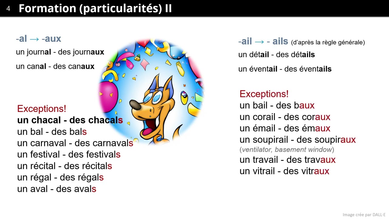 Le pluriel des noms