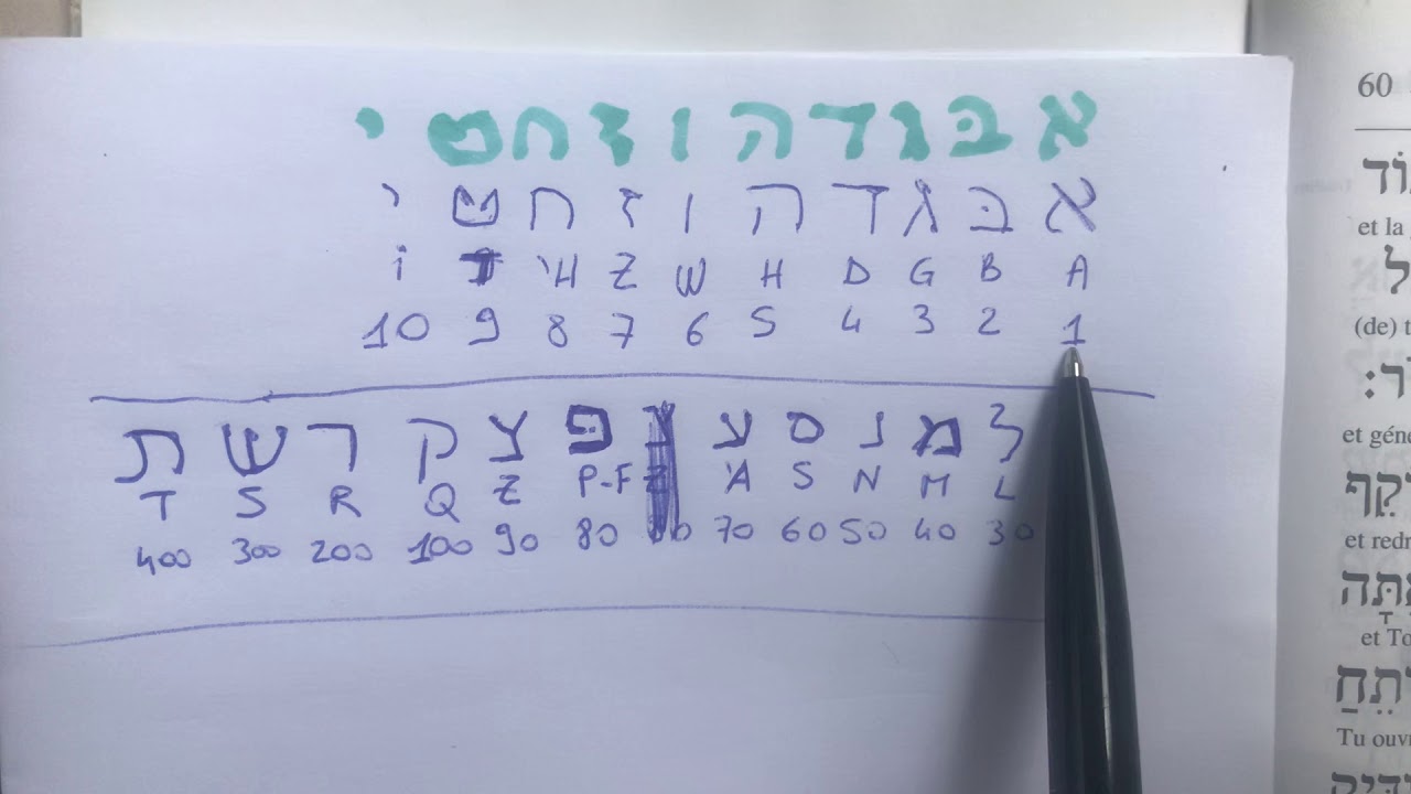 Alfabeto ebraico: lettere e valori numerici (1/2)