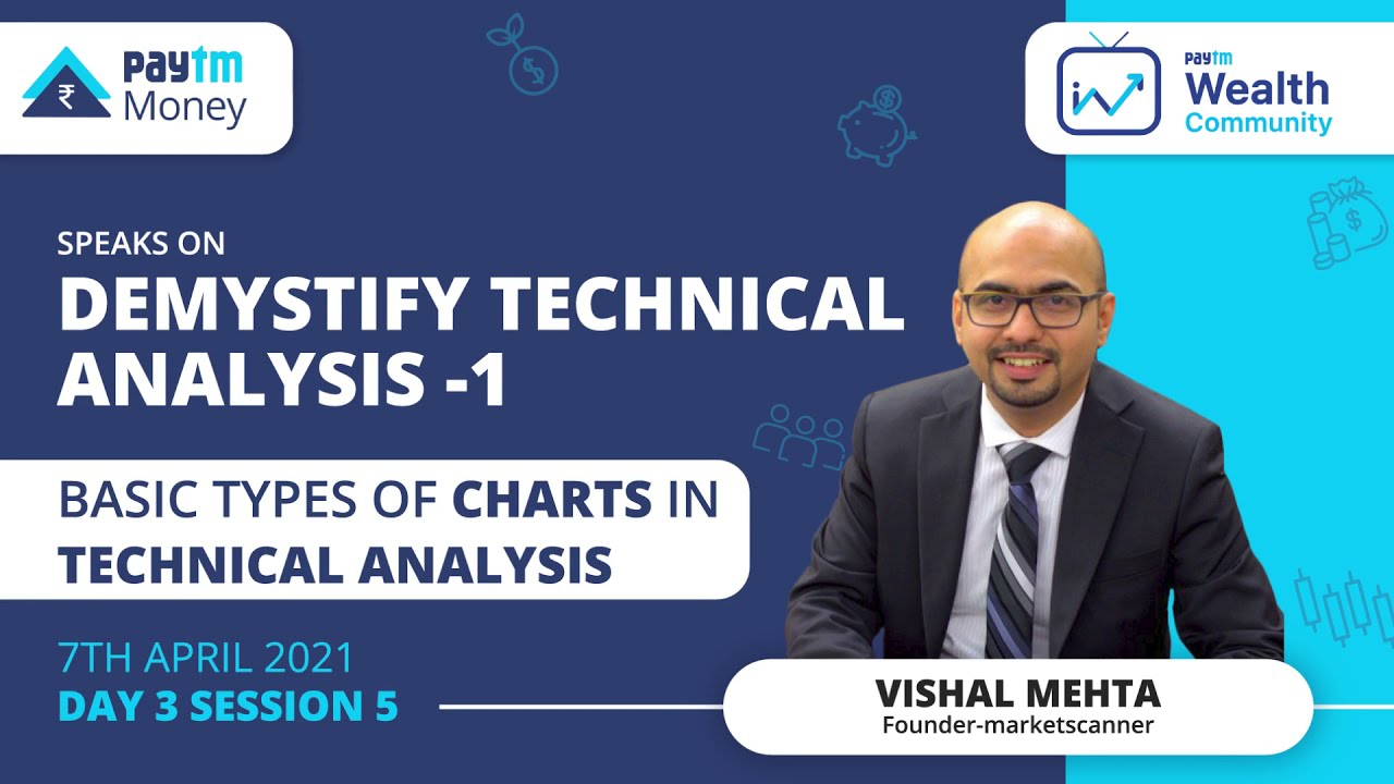 Basic Types of Charts in Technical Analysis | Paytm Wealth Community