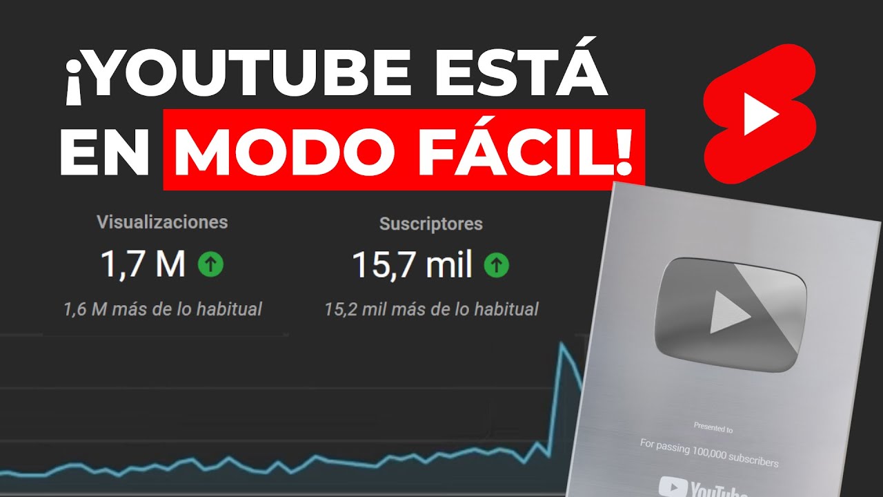C&oacute;mo crecer Exageradamente R&aacute;pido en YouTube Shorts (18 d&iacute;as)
