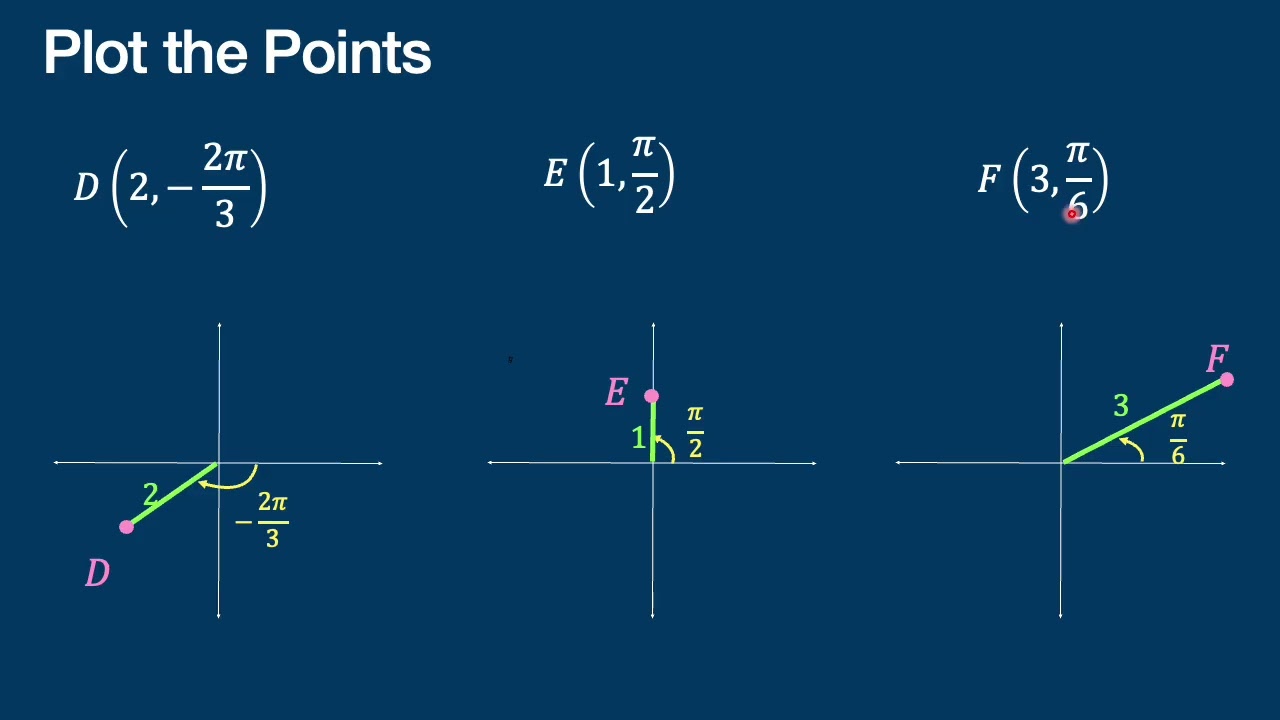 Polar Coordinates