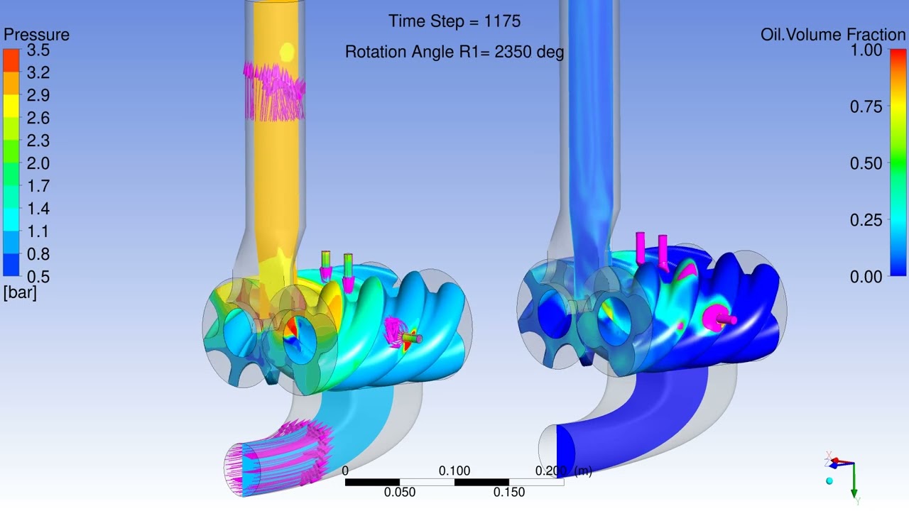CFX Berlin-Video: CFD simulation of oil injection in screw compressor