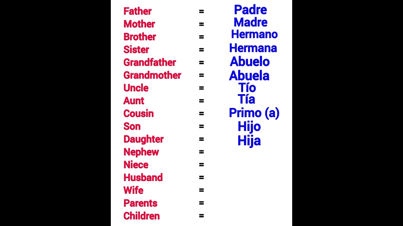 Aprende los nombres de la familia en ingl&eacute;s