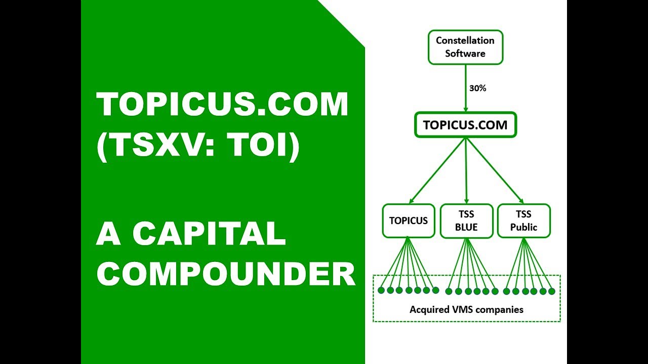 Topicus.com (TSXV: TOI) | Укрепление капитала с помощью программного обеспечения Mini-Constellation