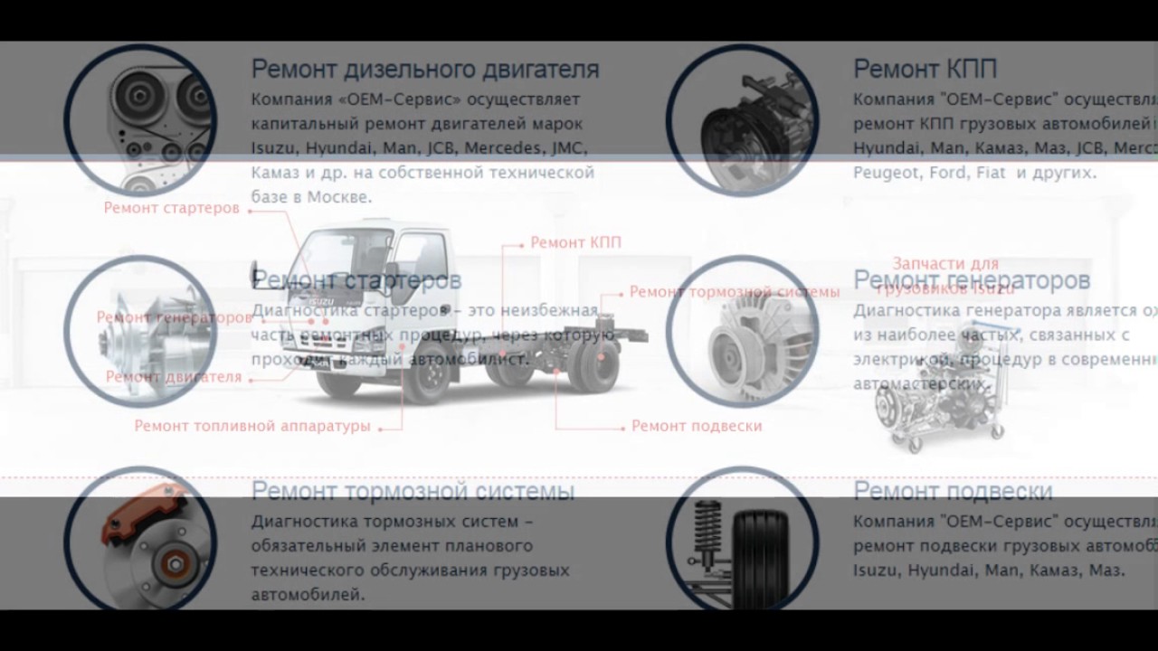 &laquo;ОЕМ-Сервис&raquo;