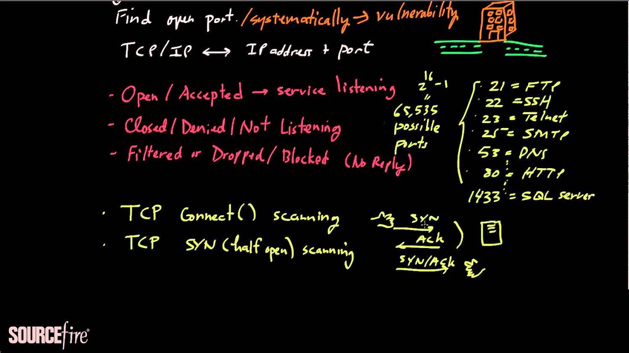 Port Scanning Techniques (Part 2)