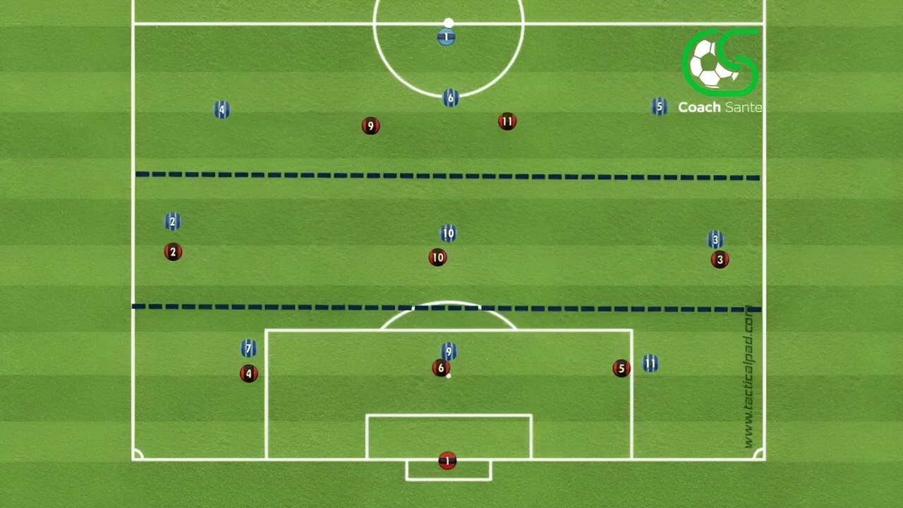 Possesso palla 9v9 per favorire l'interscambio tra settori | Coach Sante