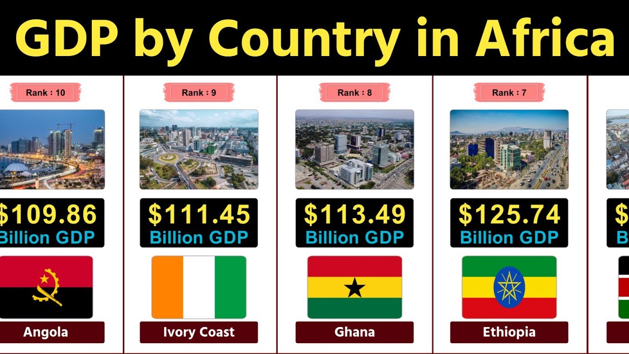 Top 10 Largest Economies (GDP) In Africa 2026