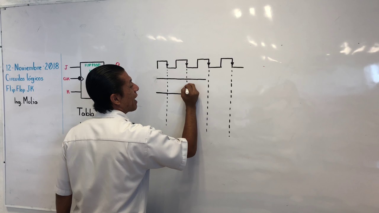 Cómo funciona el FlipFlop JK. Super Fácil !!!!