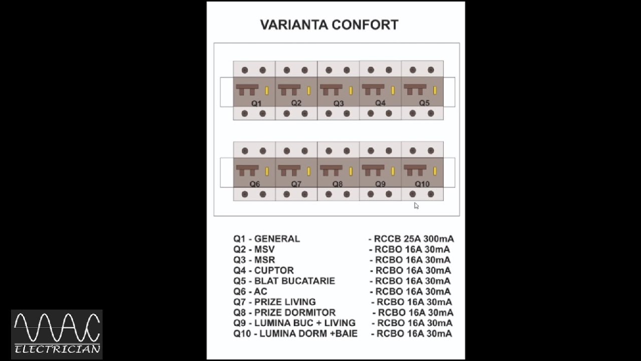 #Electrician - Configurarea unui tablou electric de apartament in functie de eficienta si buget