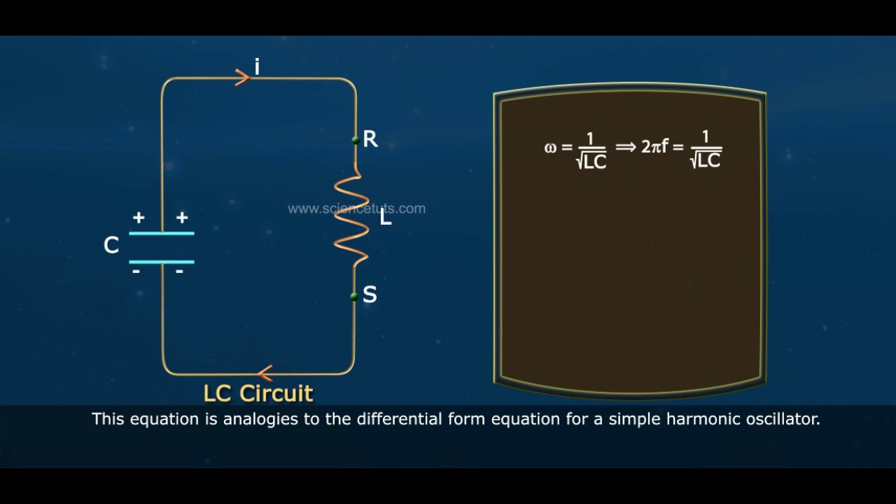LC OSCILLATIONS LC CIRCUIT