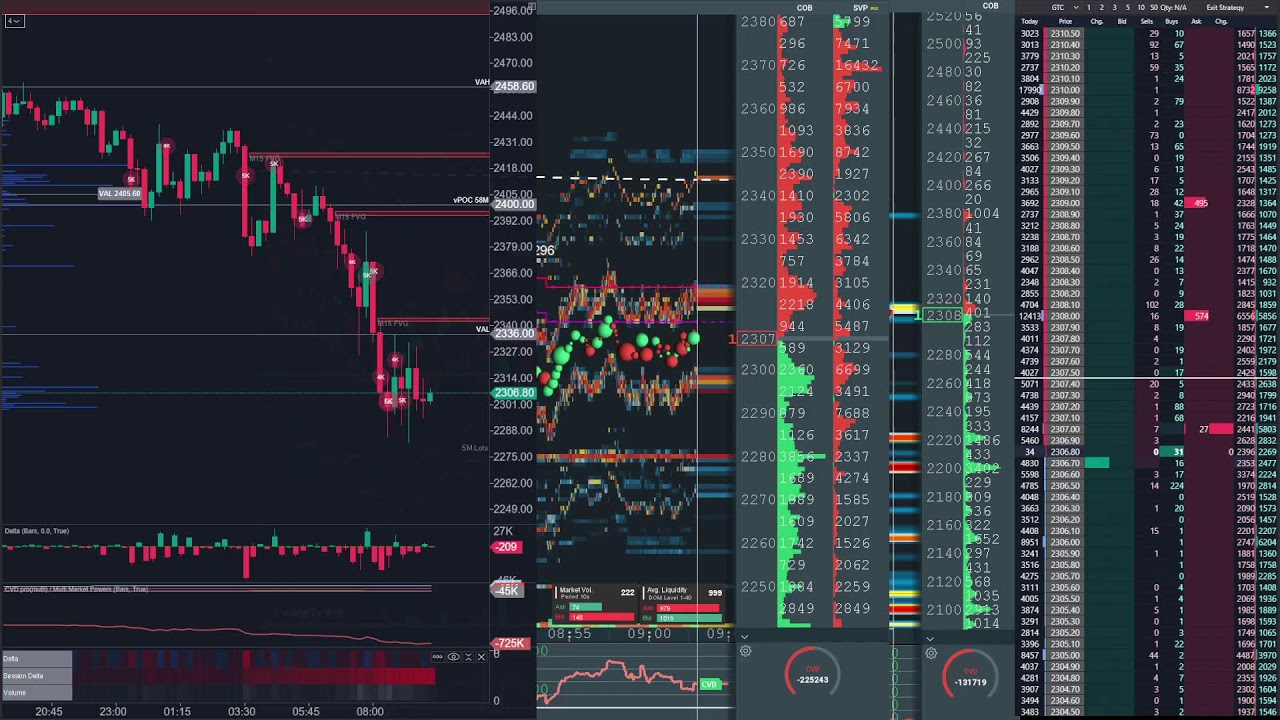 ethereum perp spot dom Jan 31, 2026 2