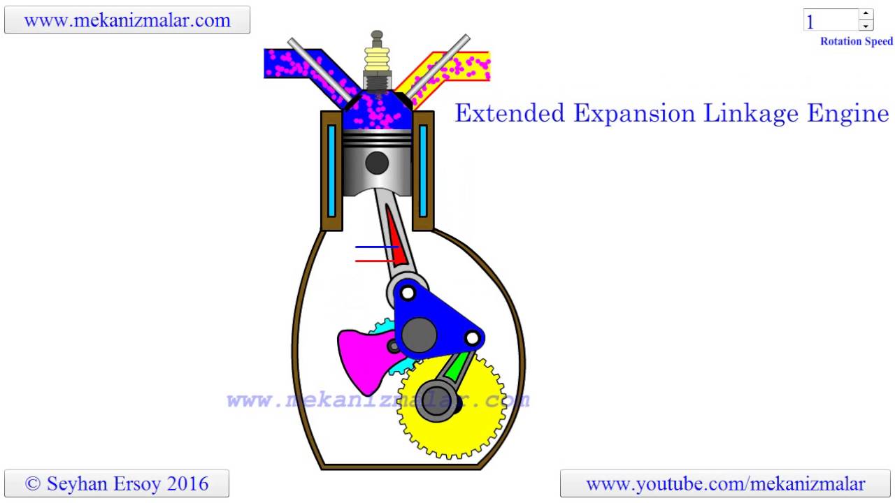 extended expansion linkage engine