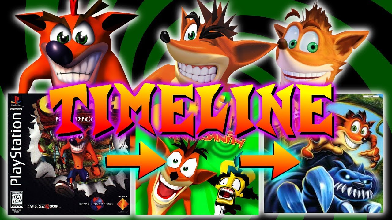 The CRASH BANDICOOT Timeline