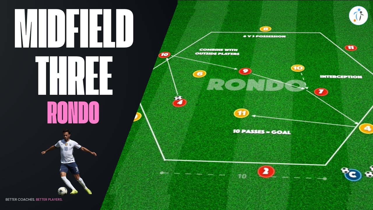 Midfield 3 Rondo | Possession Game