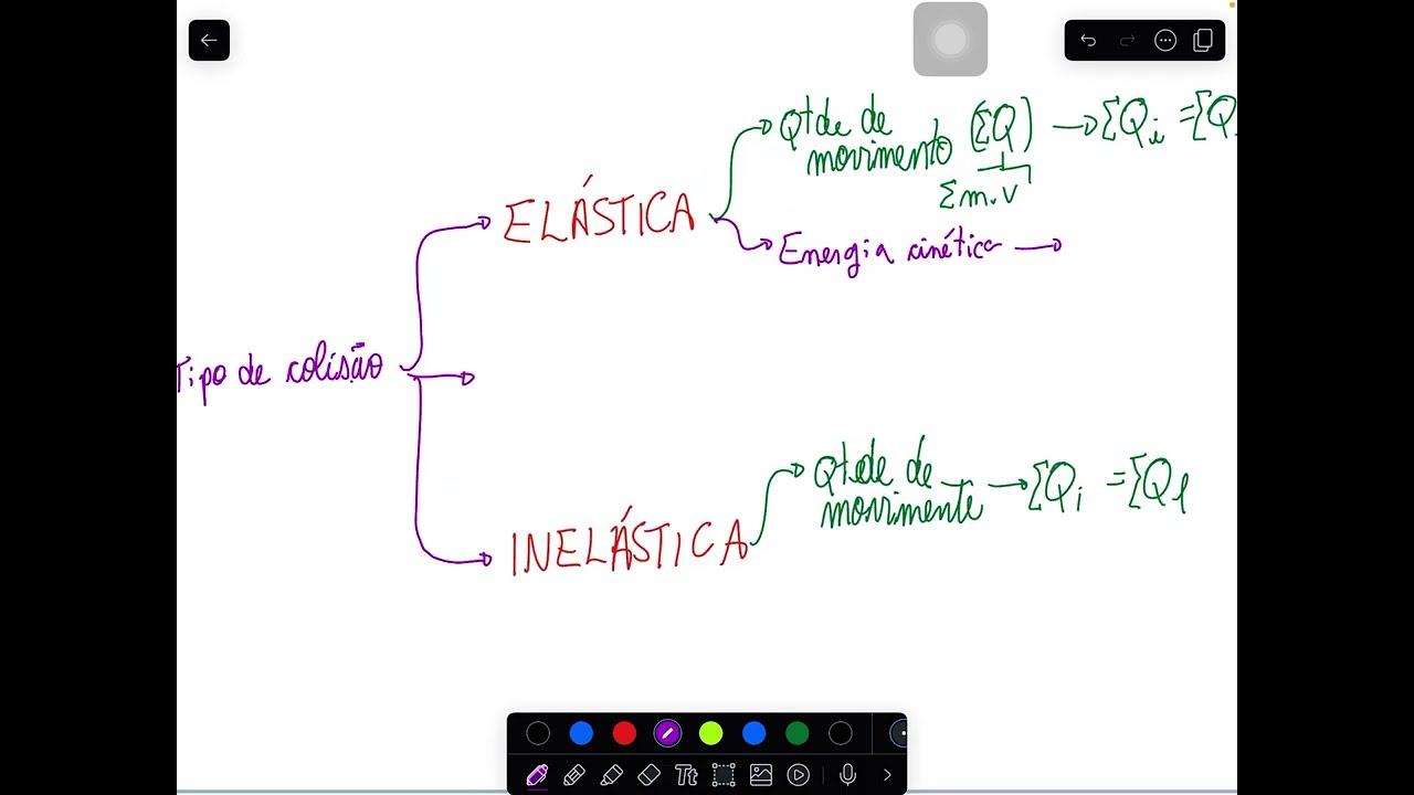 IMAT 2023 Q56 | PHYSICS | ELASTIC COLLISIONS