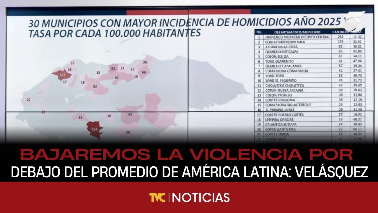 Bajaremos la violencia por debajo del promedio de América Latina: Velásquez, Secretario de Seguridad