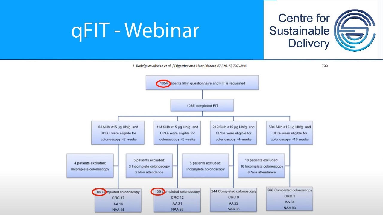 Quantitative Faecal Immunohistochemical Testing (qFIT) - Webinar