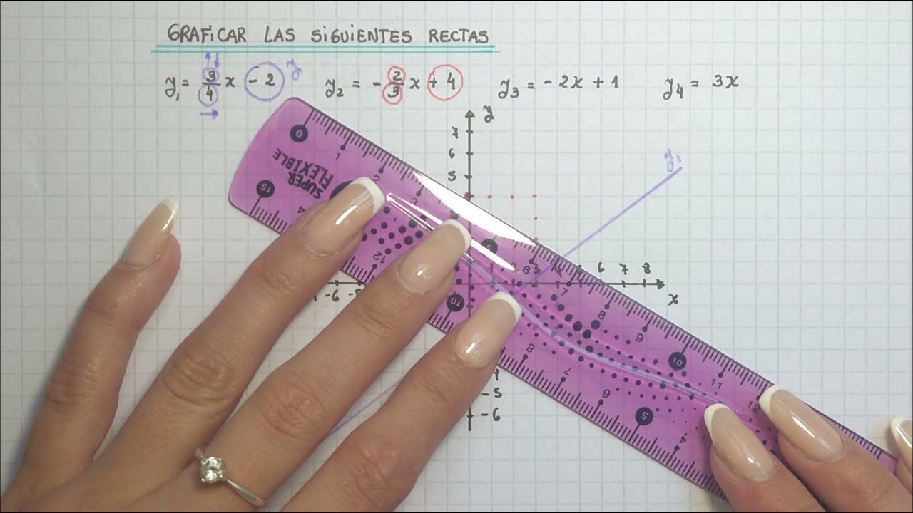 COMO GRAFICAR DIFERENTES RECTAS - (FUNCIONES LINEALES) - SUPER FÁCIL