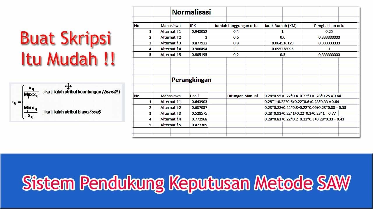 Sistem Pendukung Keputusan Metode SAW | Simple Additive Weighting | Excel