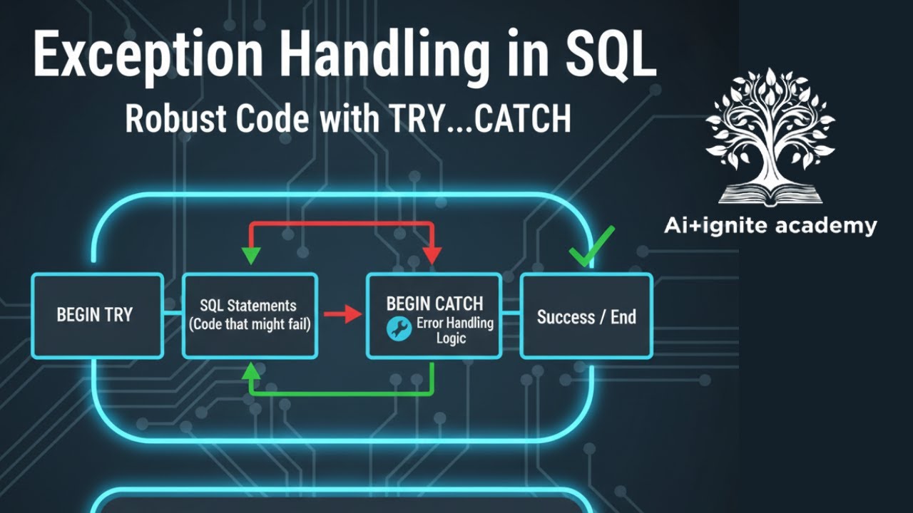 Exception Handling in SQL AI+Ignite Academy#SQLExceptionHandling#SQLTryCatch#PLSQLException