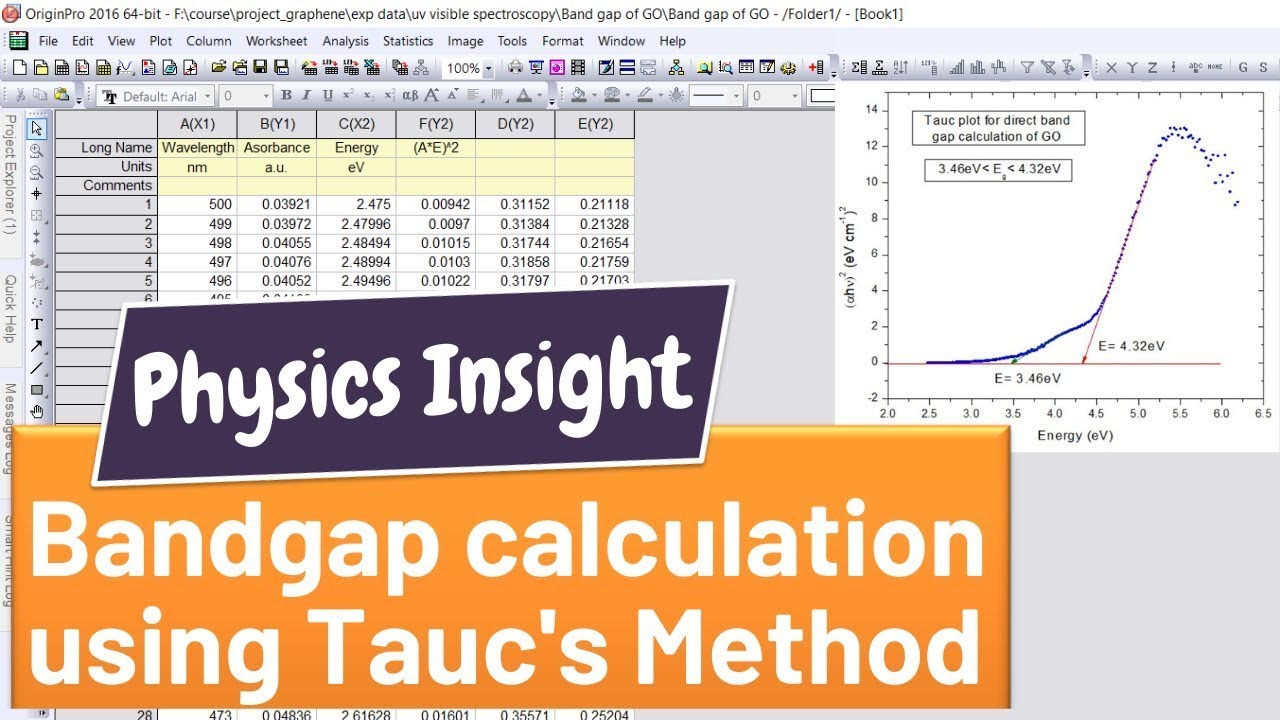 How to find bandgap energy using Tauc's plot Method | Indirect bandgap | UV-Visible spectroscopy