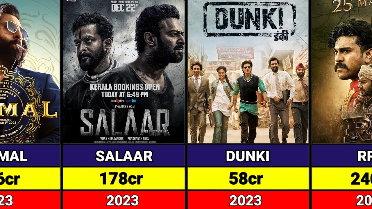 Top 60 Highest Opening Day Collection in Indian Cinema