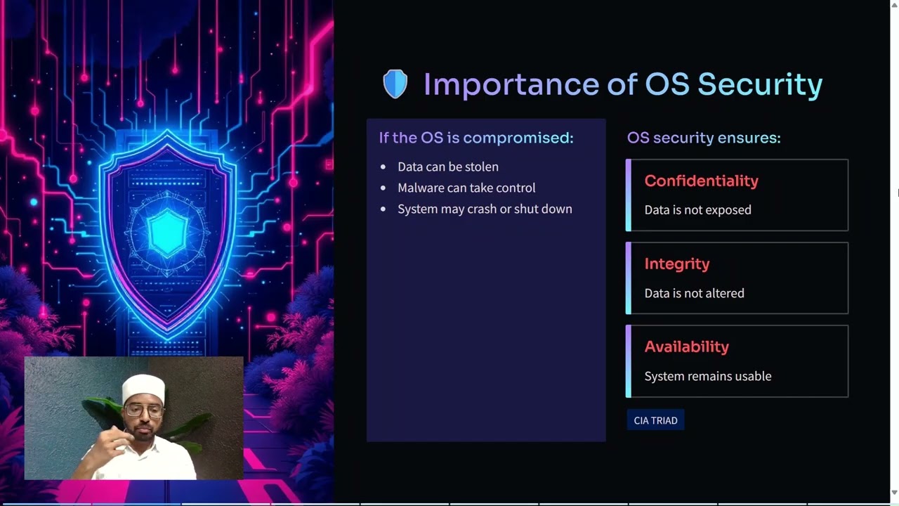 Operating System Security I Information Security I SGOU I Malayalam