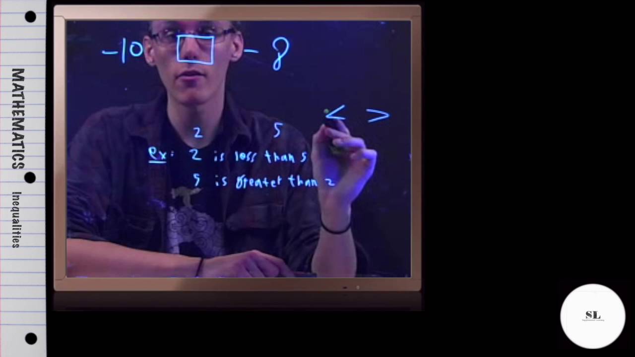 Inequalities
