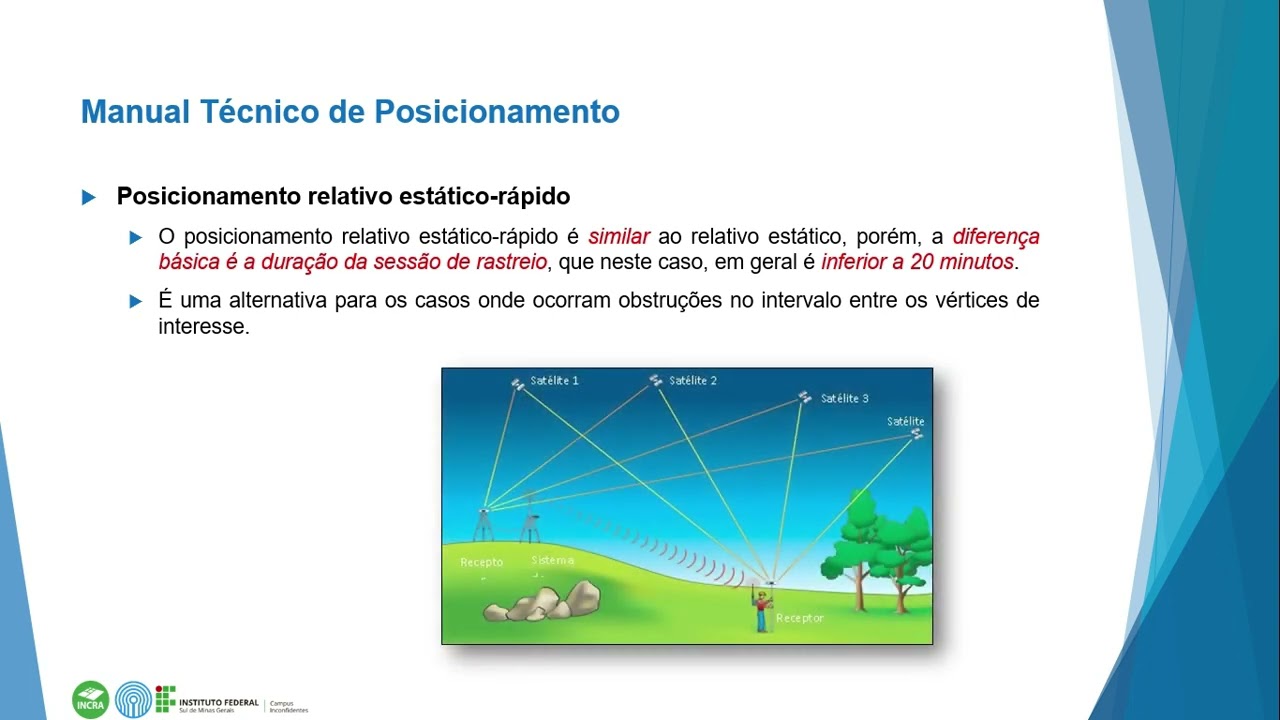 GIR Aula 06   Parte 10   Manual Técnico de Posicionamento