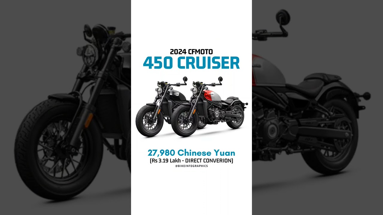 2024 CFMoto 450 Cruiser Price Revealed!
