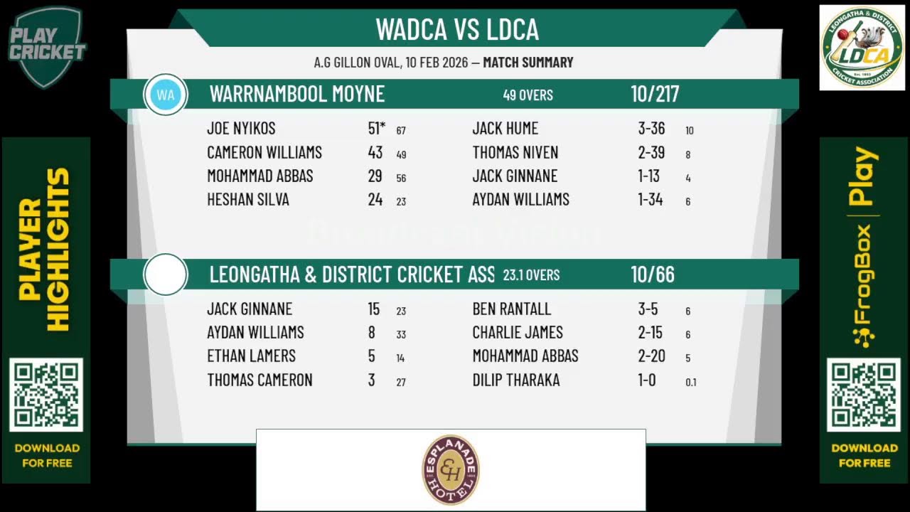 Warrnambool Moyne v Leongatha & District Cricket Association