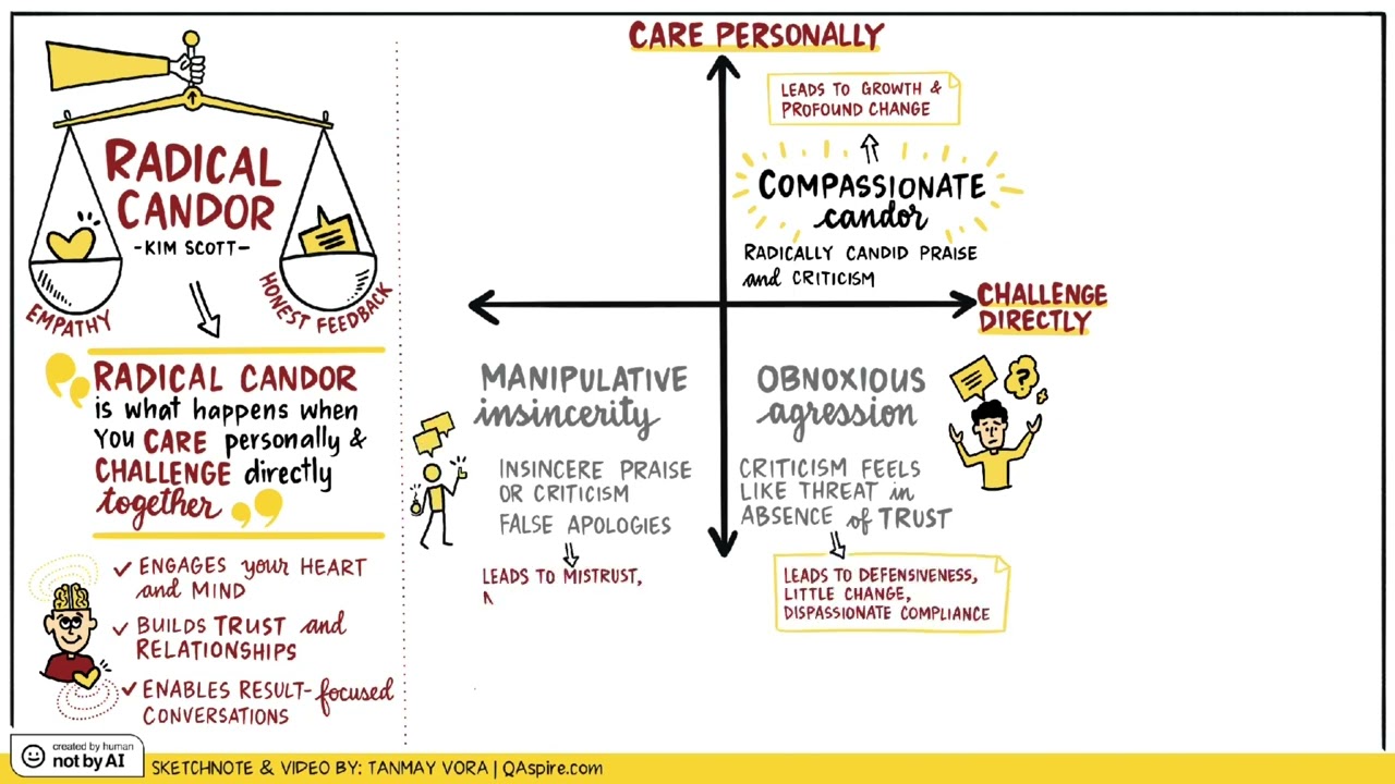 Sketchnote Video: Summary of Radical Candor by Kim Scott
