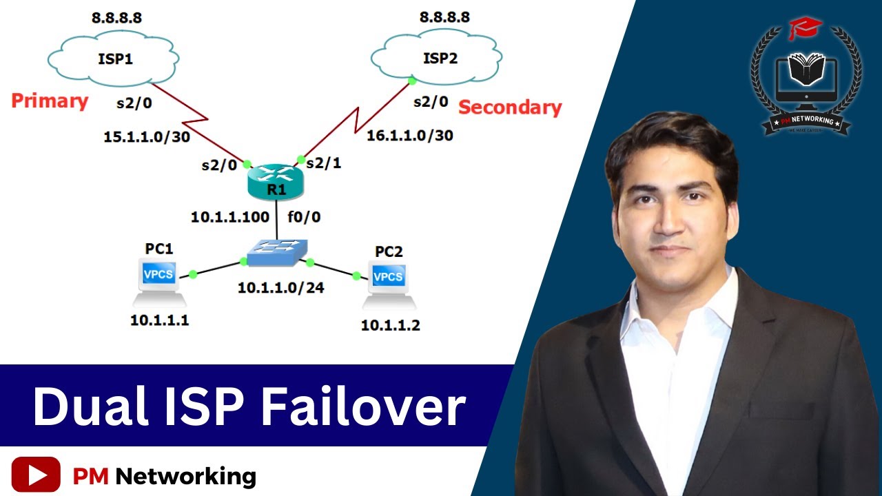 Конфигурация Cisco Dual ISP Failover для сетевых инженеров | Избегайте простоев Интернета #ccna #...