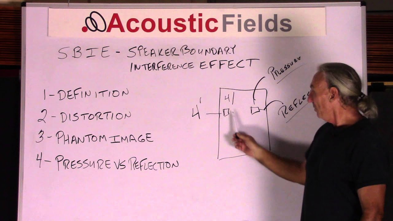 What Is Speaker Boundary Interference Effect? - www.AcousticFields.com