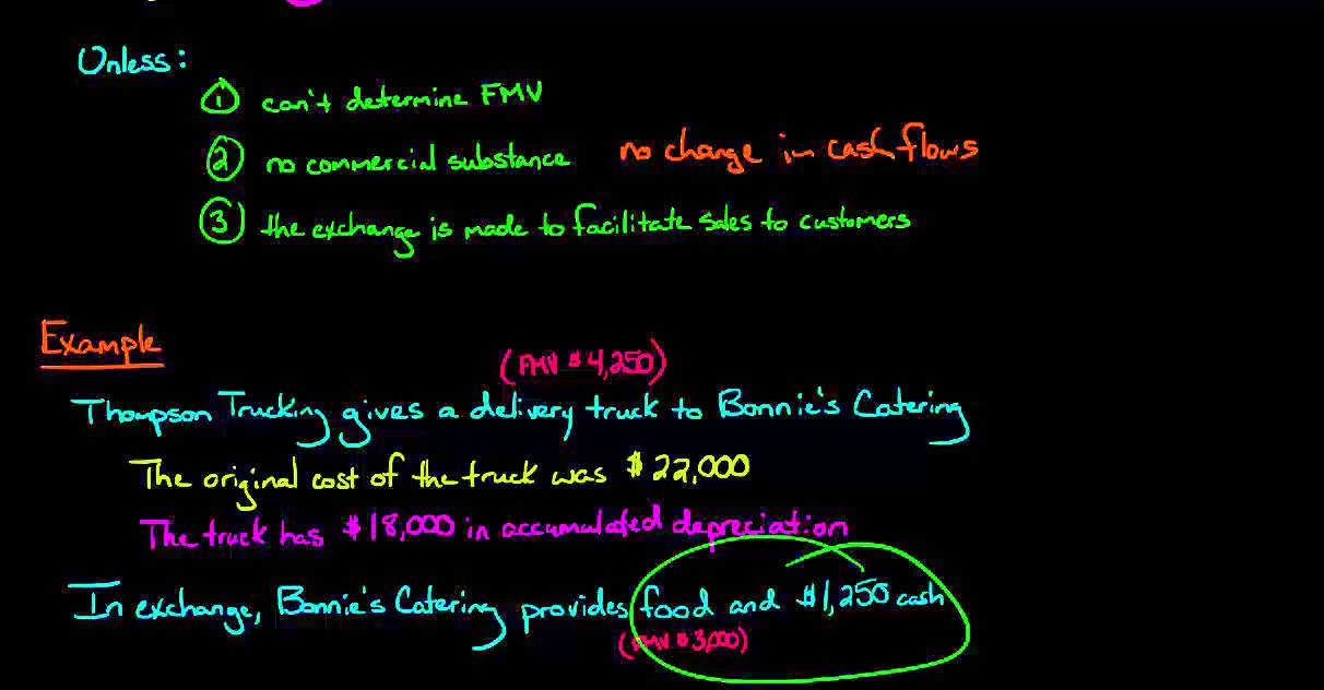 Exchange of Nonmonetary Assets (Financial Accounting)