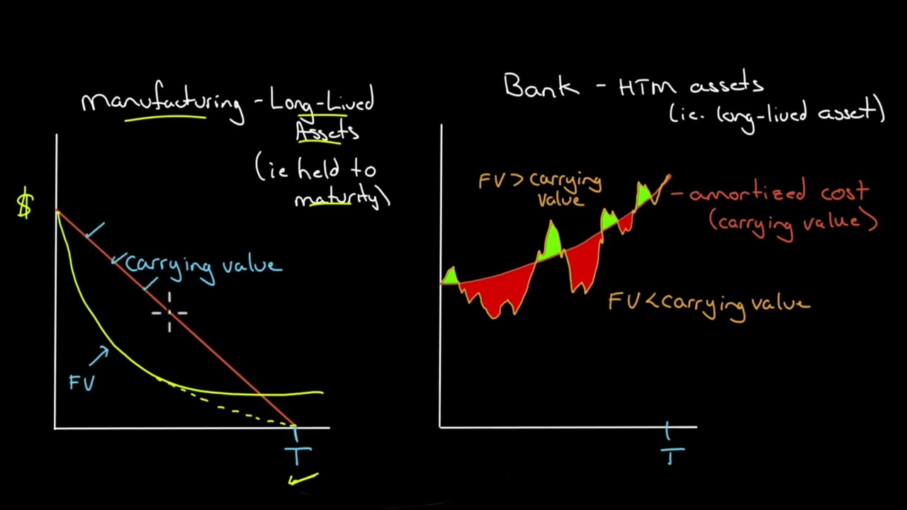A defense of the Held to Maturity accounting reporting policy