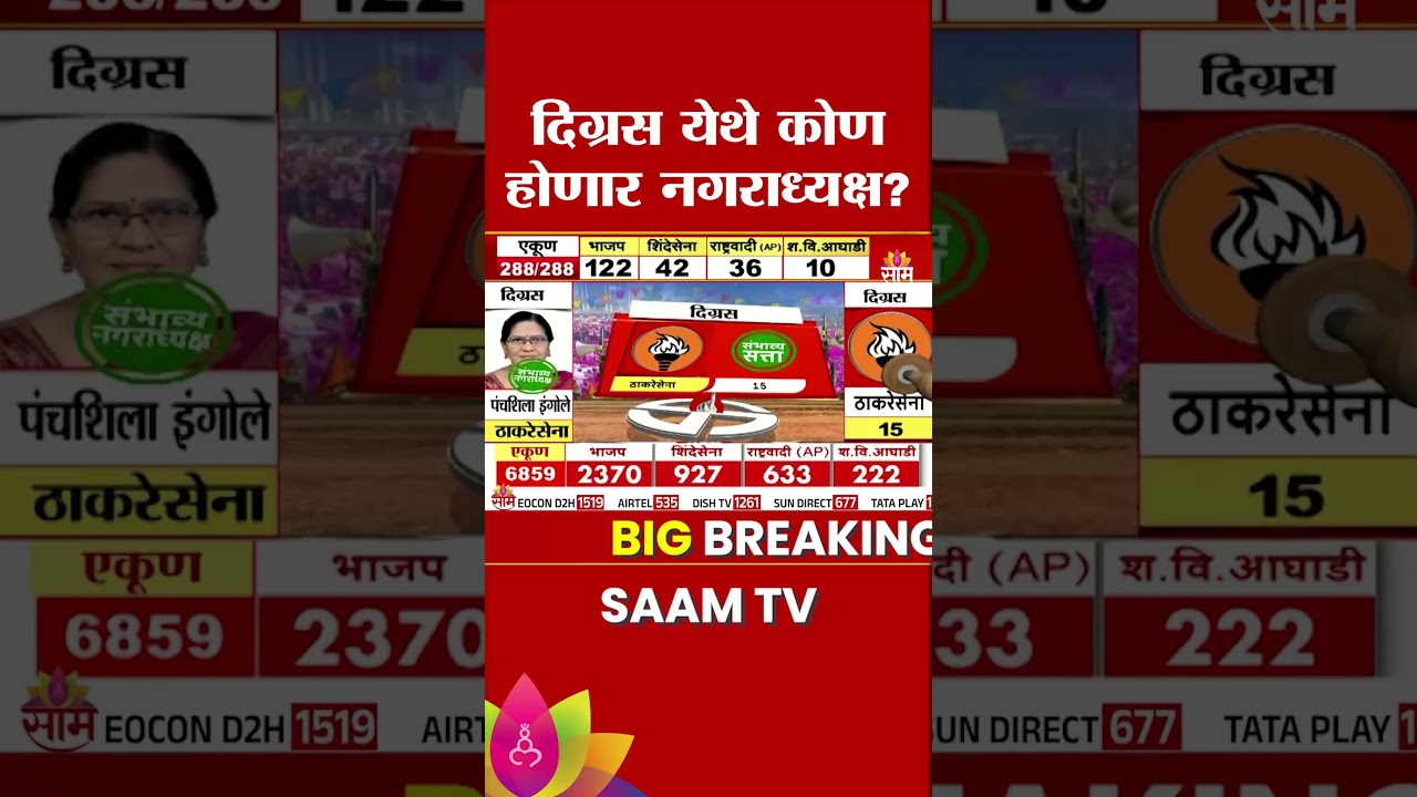 दिग्रस येथे कोण होणार नगराध्यक्ष? | Digras Elections 2025