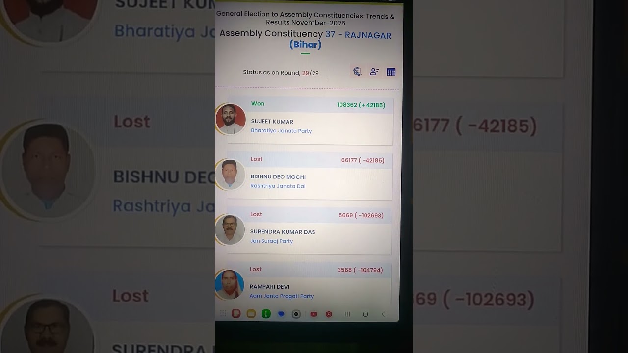 Rajnagar Assembly Constituency Bihar Election Result 2025 #rajnagar #biharelection2025